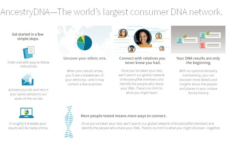 Test de ADN, $69